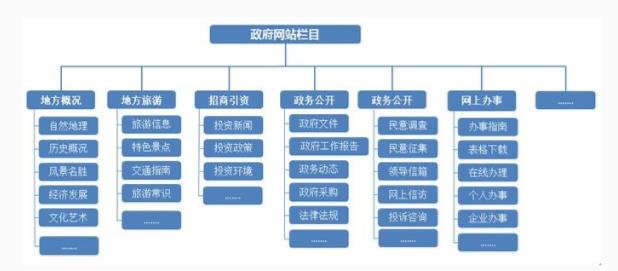 泰安網(wǎng)站建設公司方案書