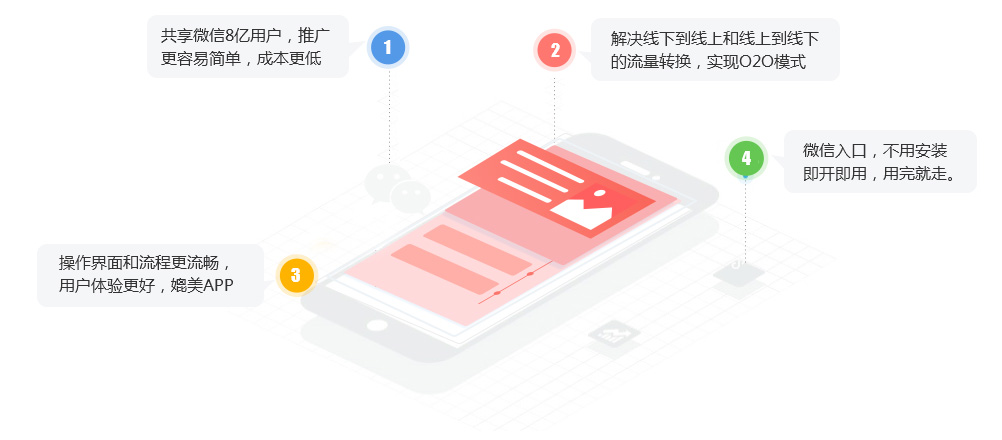 小程序優(yōu)勢(shì) 泰安微信小程序